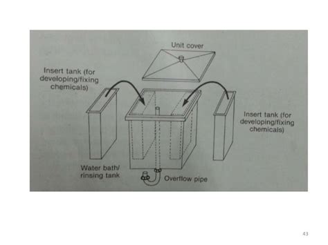 Dental x ray film processing