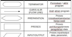 NOTASI ALGORITMA FLOWCHART