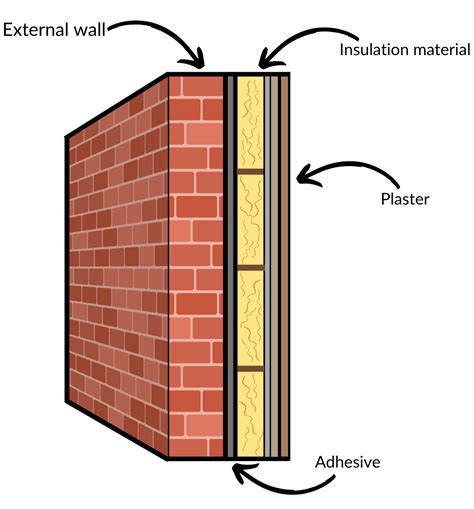 ENERGY EFFICIENCY GROUP || EXTERNAL WALL INSULATION