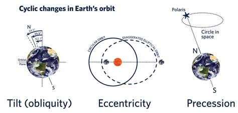 Climate Change in the Recent Past: A Scientific Exploration | Elan Ness-Cohn