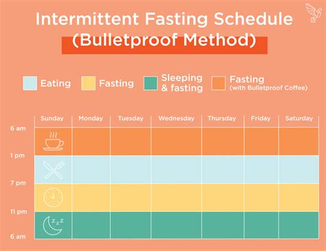 Weight Loss Intermittent Fasting Plan - Manga