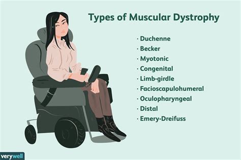 Muscular Dystrophy (MD): Overview and More