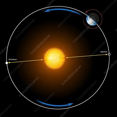 Diagram of Earth's orbit around the Sun - Stock Image - C012/5190 ...