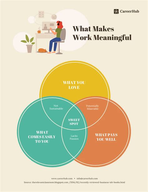 Three Circle Venn Diagram Template - Venngage