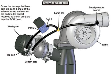 Video: Managing Boost Control On Your Turbocharged Engine