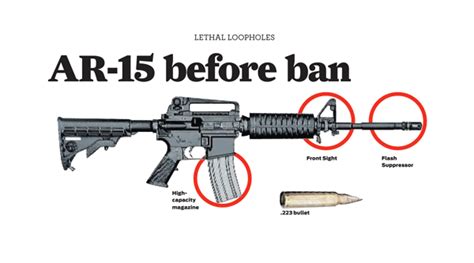E Fitz Smith Design: AR-15 assault rifle - before & after Connecticut specific ban and re-tooling