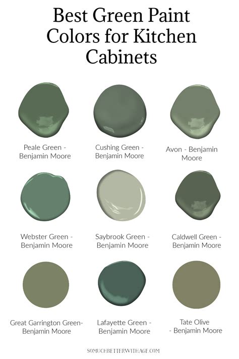 Best Green Paint Colors for Kitchen Cabinets - Jamie Lundstrom