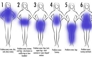 Different types of body fat - and how to shed it - for good!