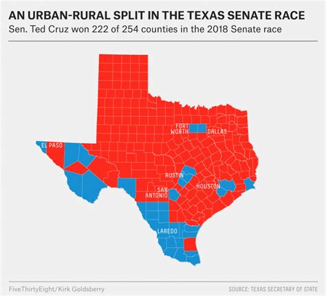 What Really Happened In Texas | Fivethirtyeight - Texas State Senate ...