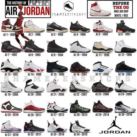 Air Jordan History | Air jordans, Michael jordan photos, Jordan shoes history