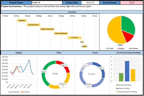 Project Management Dashboard Excel – task list templates