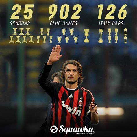 Paolo Maldini: Paolo Maldini played over 1,000 games for club & country ...