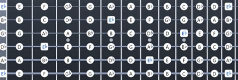 Ultimate Eb Tuning (E Flat) Resource: Chords, Songs, Diagrams - Guitar Gear Finder