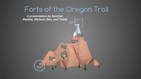 Oregon Trail Forts by Michael LoPresti on Prezi