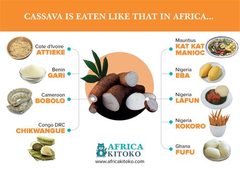 Cassava is eaten like that in Africa… – AFRICA KITOKO