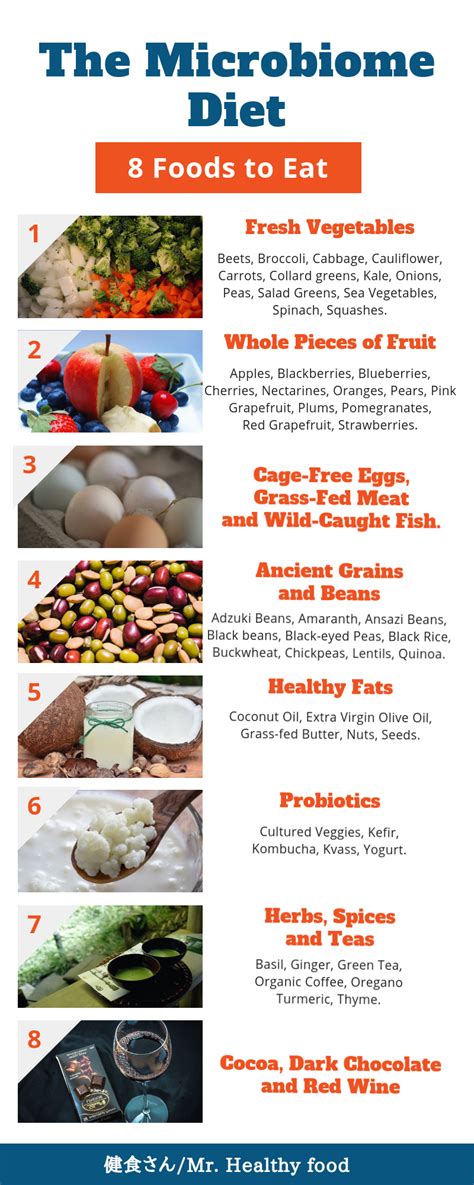 The Microbiome Diet - 8 Foods to Eat