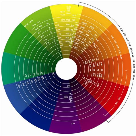 The Wondrous Evoluscope: Taxonomy - Colour Wheel