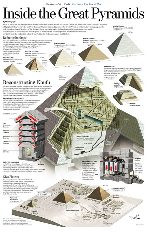 Inside the Great Pyramids : r/coolguides