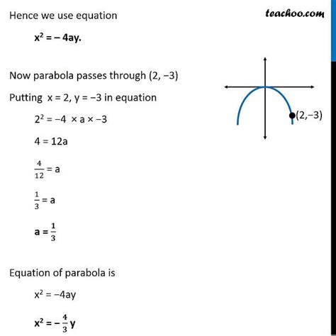 Example 8 - Find equation of parabola symmetric about y-axis