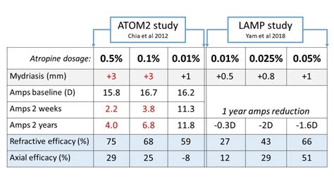 Atropine-dosage-1024x576 - Review of Myopia Management