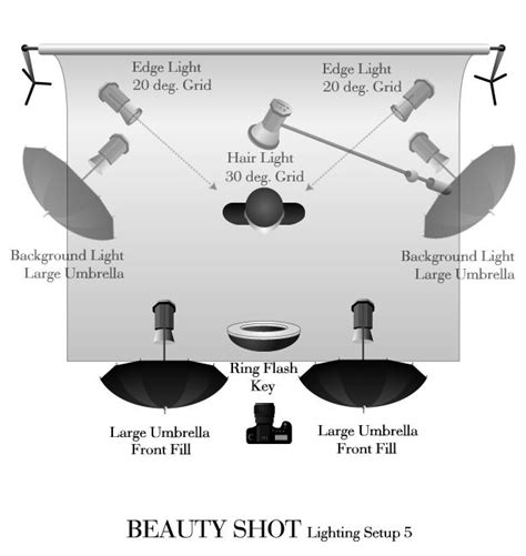 Jill Greenberg Lighting Diagram. Setup 5. | Photography lighting setup, Lighting diagram ...