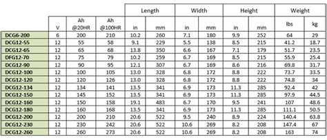 Deep Cycle Battery Technical Details