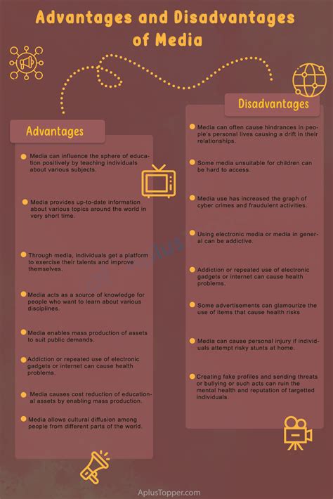 Advantages and Disadvantages of Media | List of Top 10 Media Advantages and Disadvantages (2024)