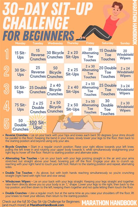 30 Day Sit-Up Challenge For Beginners