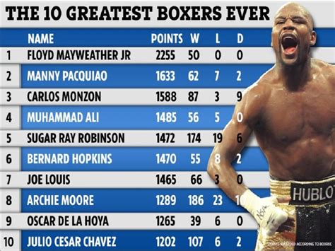 The 10 greatest boxers of all time: Floyd Mayweather, Manny Pacquiao ...