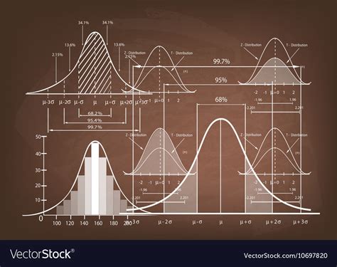 Standard Deviation Diagram With Sample Size Chart Clip Art Royalty | The Best Porn Website