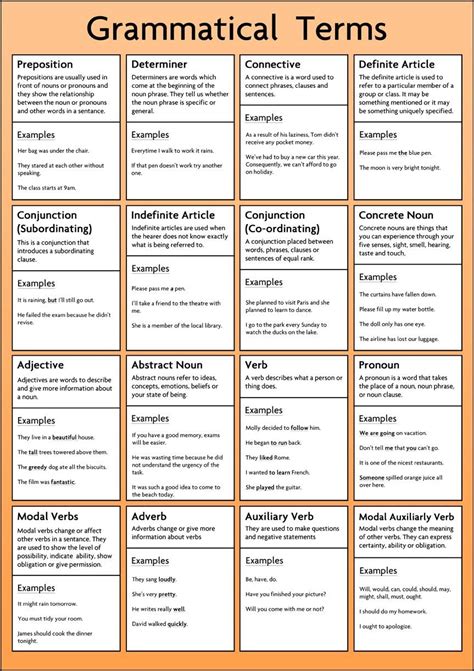 Grammatical Terms Poster - English Teaching Learning Resource (A1 Size 59.4 x 84.1 cm): Amazon ...