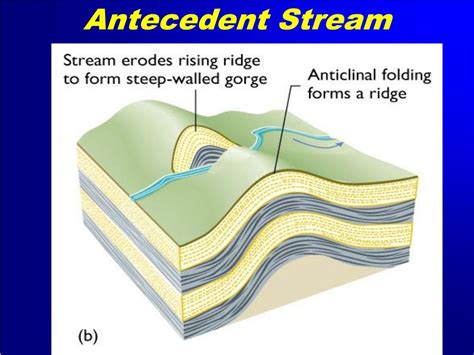 PPT - Rivers and Streams PowerPoint Presentation, free download - ID:4126850