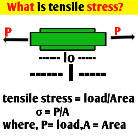 Compressive strength vs tensile strength | Stress & Strain - Civil Sir