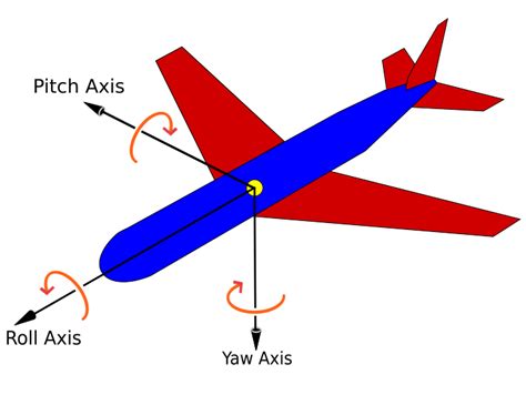 [HELP] Roll Axis - AlliedModders