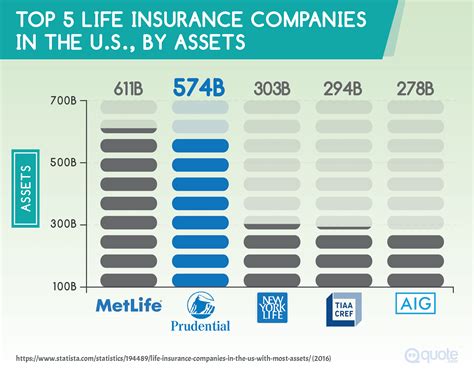 Best Life Insurance Companies in 2024 | quote.com