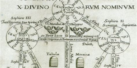 THE HERMETIC QABALAH - Izabael Dajinn's Occult Corner