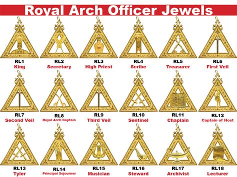 RL-SET Set of Royal Arch Jewels - Standard - 10 or More