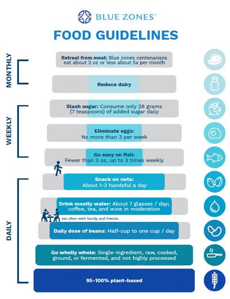 Can the Blue Zone Diet Lead to Life Extension? - Longevity Advice