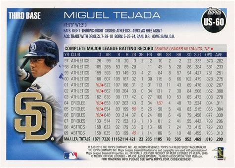 League Leader in Italics: 2010 Topps Miguel Tejada