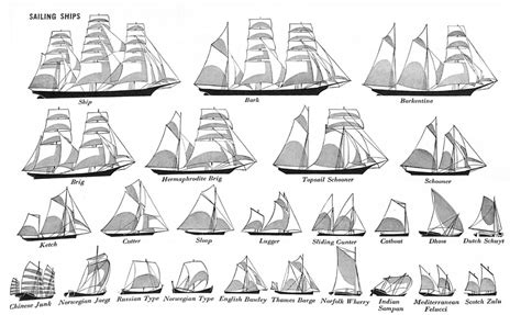 Classifying Modern Warships - Part I (Background)