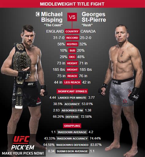 Bisping vs GSP Middleweight Title | Sherdog Forums | UFC, MMA & Boxing ...