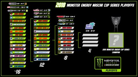 [OC] Here's what my custom Playoffs bracket design looks for the Round of 8! : r/NASCAR