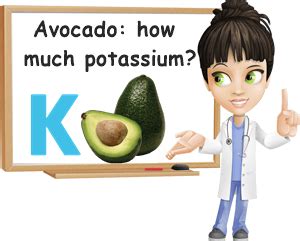 How Much Potassium In Avocado? - NatureWord