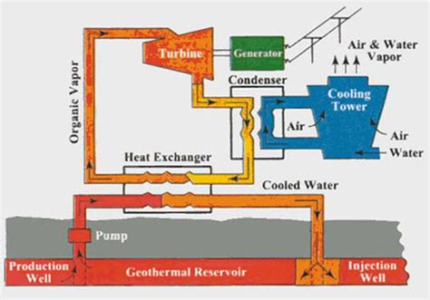 Geothermal Energy Power Plants - Engineering Tutorial