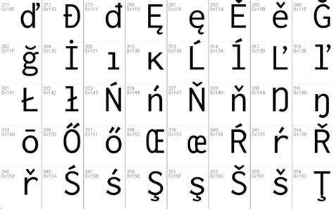 Inconsolata Windows font - free for Personal