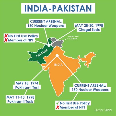 India and Pakistan - Center for Arms Control and Non-Proliferation