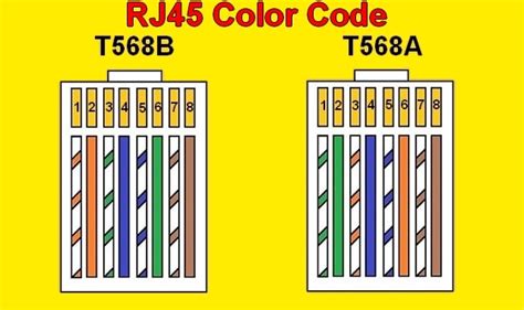 Rj45 Color Code | House Electrical Wiring Diagram