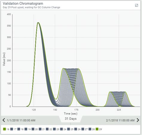 XY Plots or Scatter Charts • Transpara