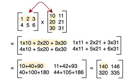 A Complete Beginners Guide to Matrix Multiplication for Data Science with Python Numpy | Matrix ...