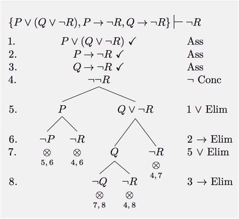 Tree proofs - Logic Matters